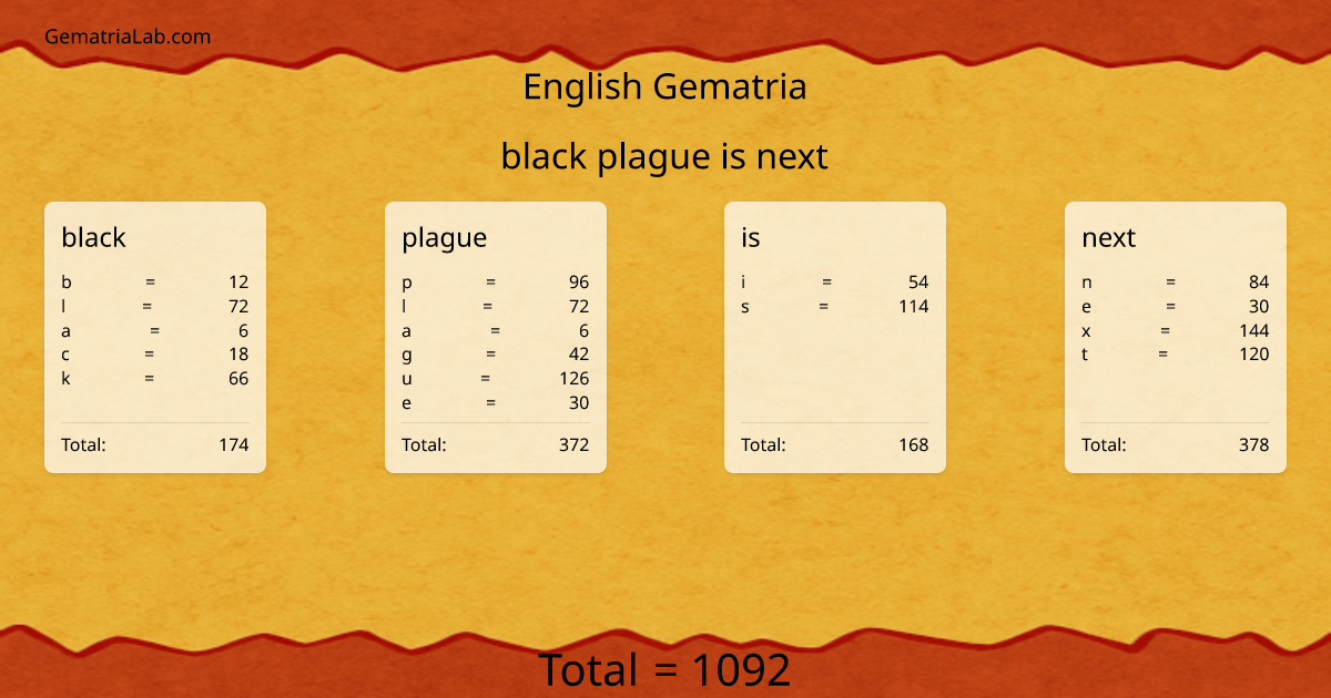 black plague is next in english Gematria